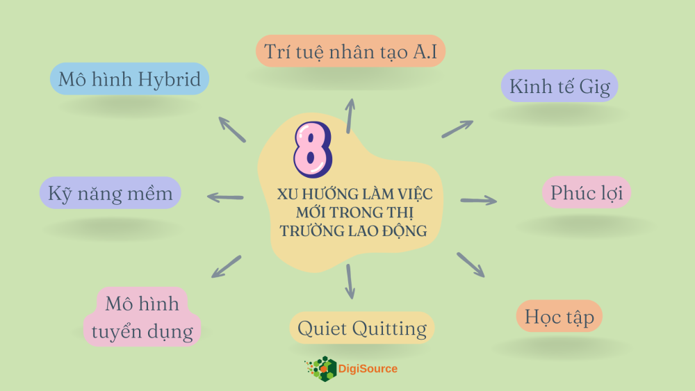 8 Xu Hướng Làm Việc Sẽ Lên Ngôi Trong Thị Trường Lao Động